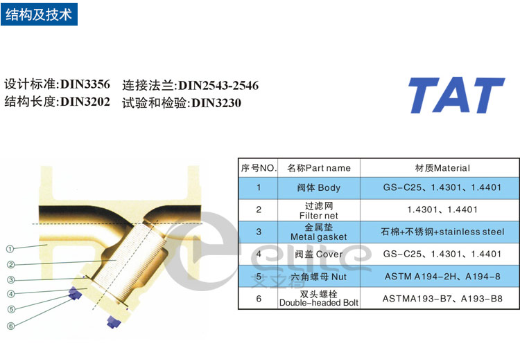 TAT过滤器